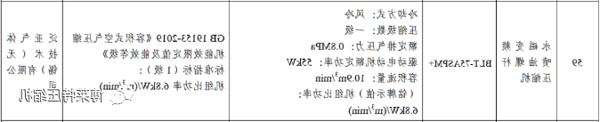 hg皇冠全部客户端APPBLT-75ASPM+永磁变频螺杆空压机技术参数